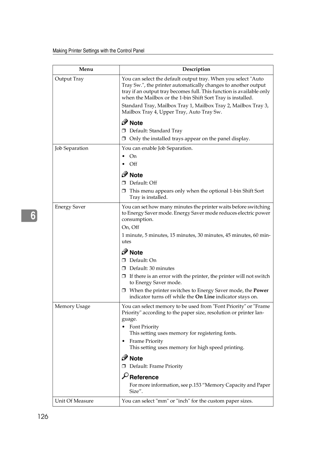 Ricoh AP2610N setup guide 126, Reference 