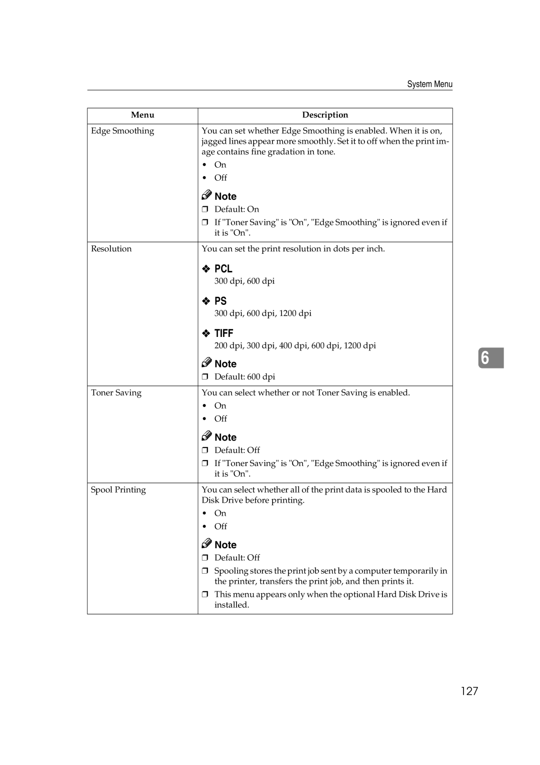 Ricoh AP2610N setup guide Tiff, 127 