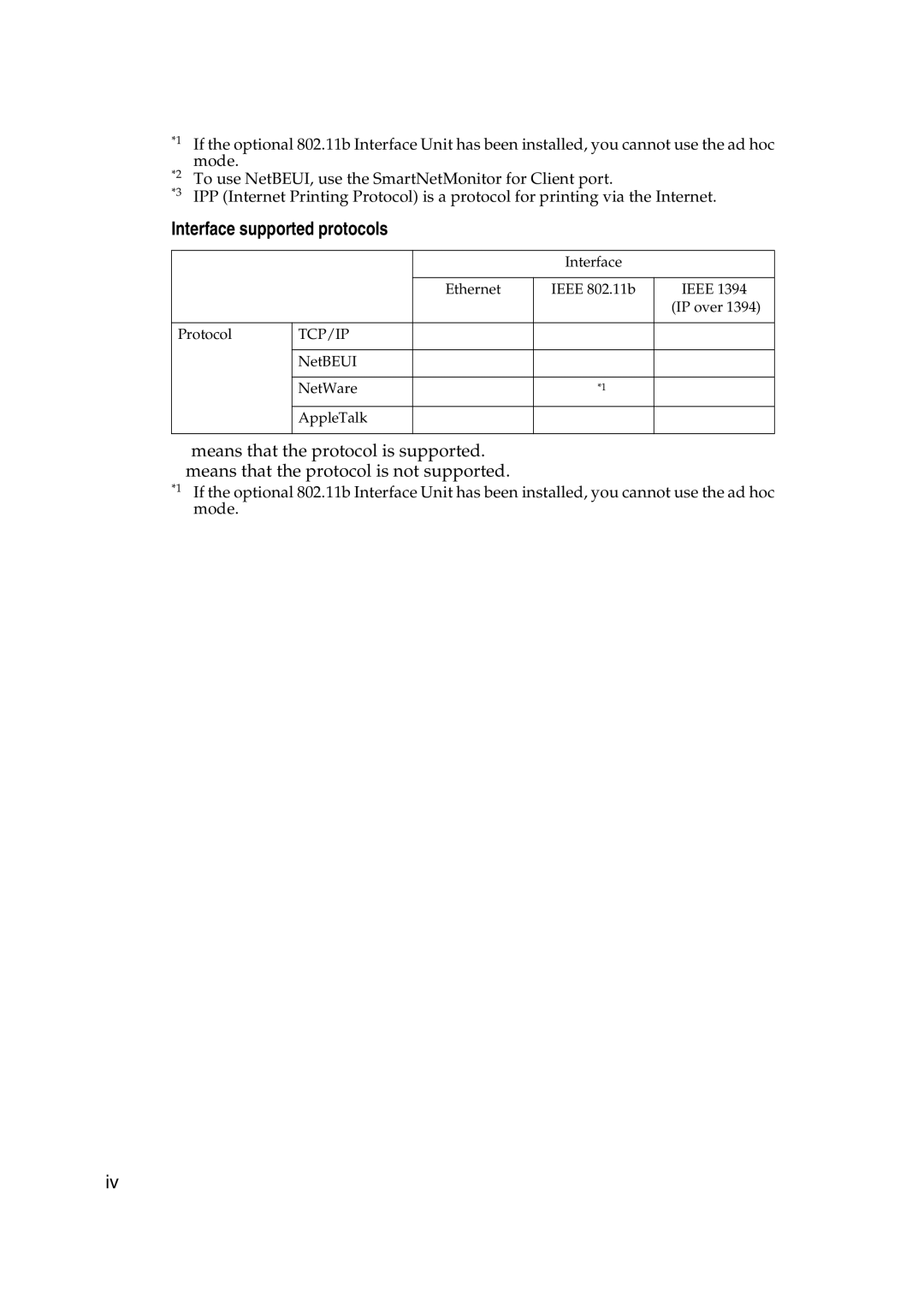 Ricoh AP2610N setup guide Interface supported protocols 