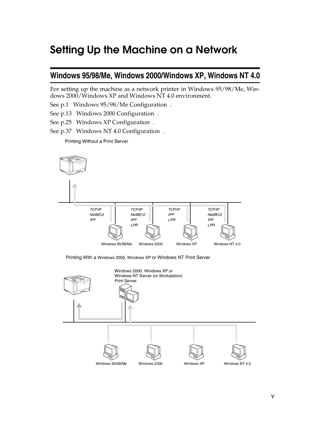 Ricoh AP2610N setup guide Setting Up the Machine on a Network, Windows 95/98/Me, Windows 2000/Windows XP, Windows NT 