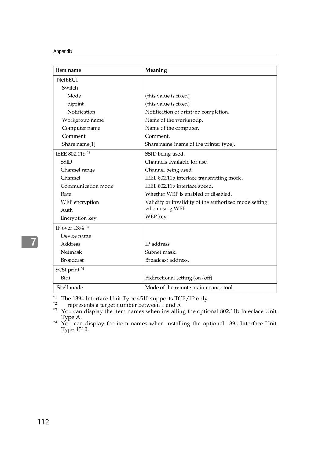 Ricoh AP2610N setup guide Ssid 