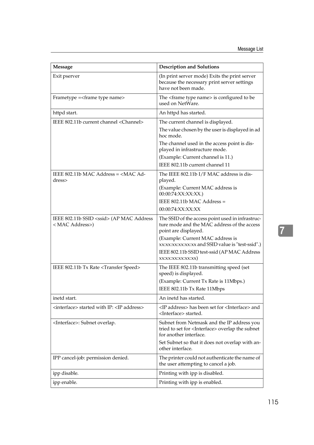 Ricoh AP2610N setup guide 115 