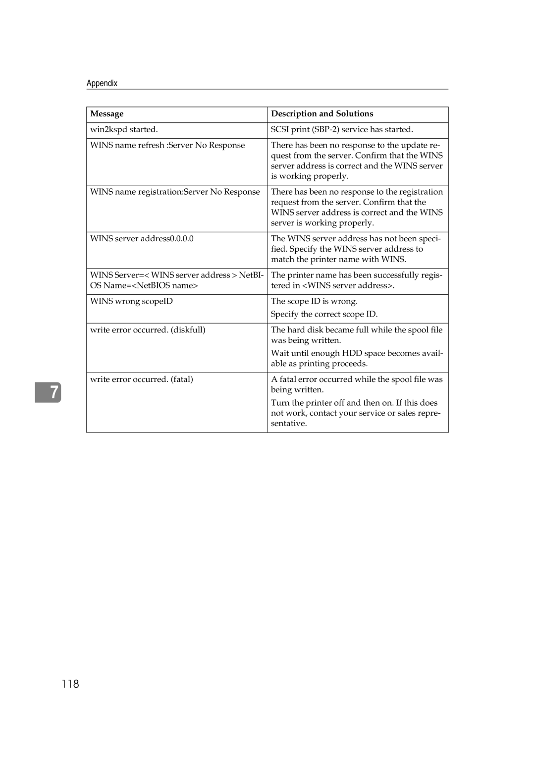 Ricoh AP2610N setup guide 118 