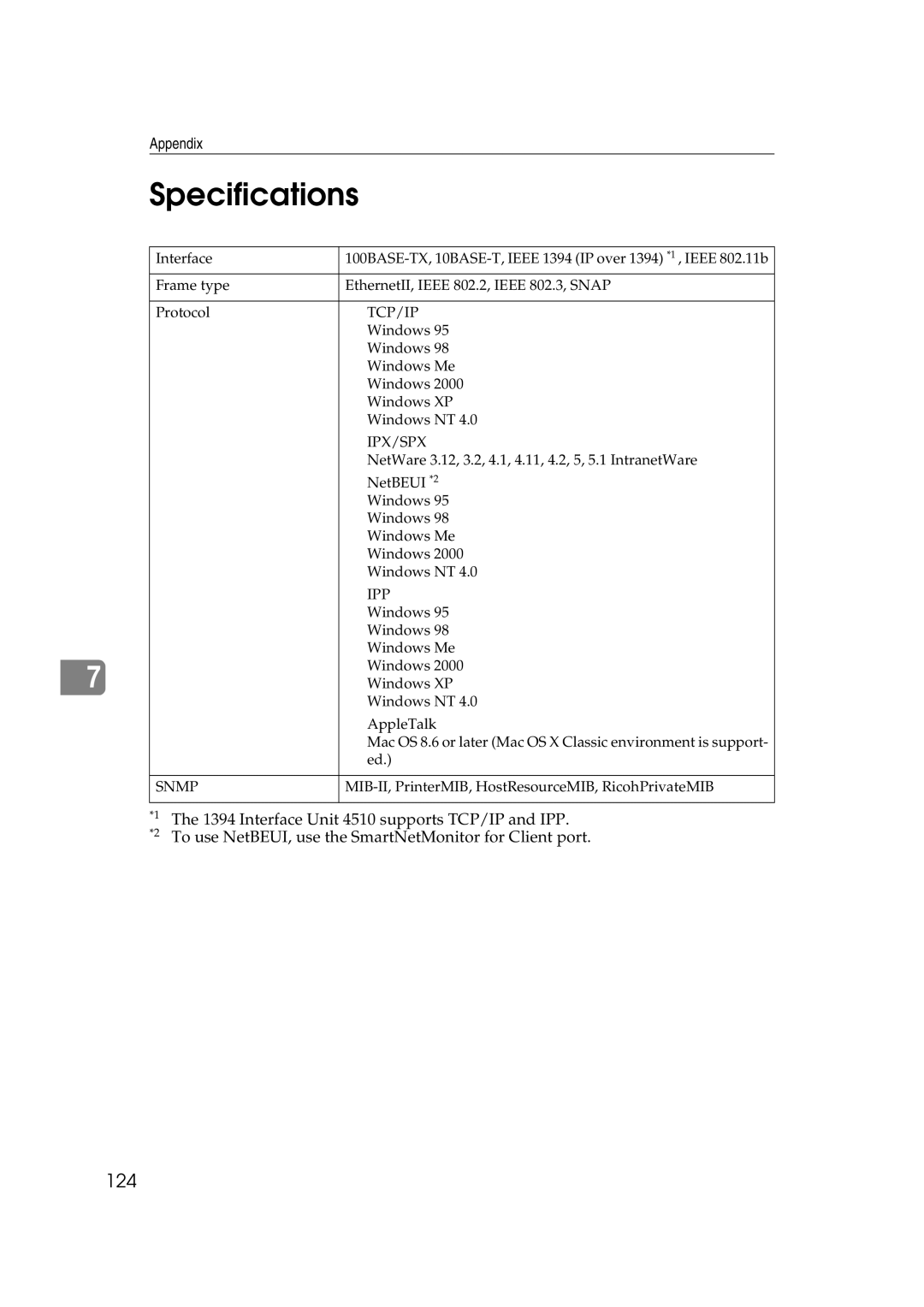 Ricoh AP2610N setup guide Snmp 