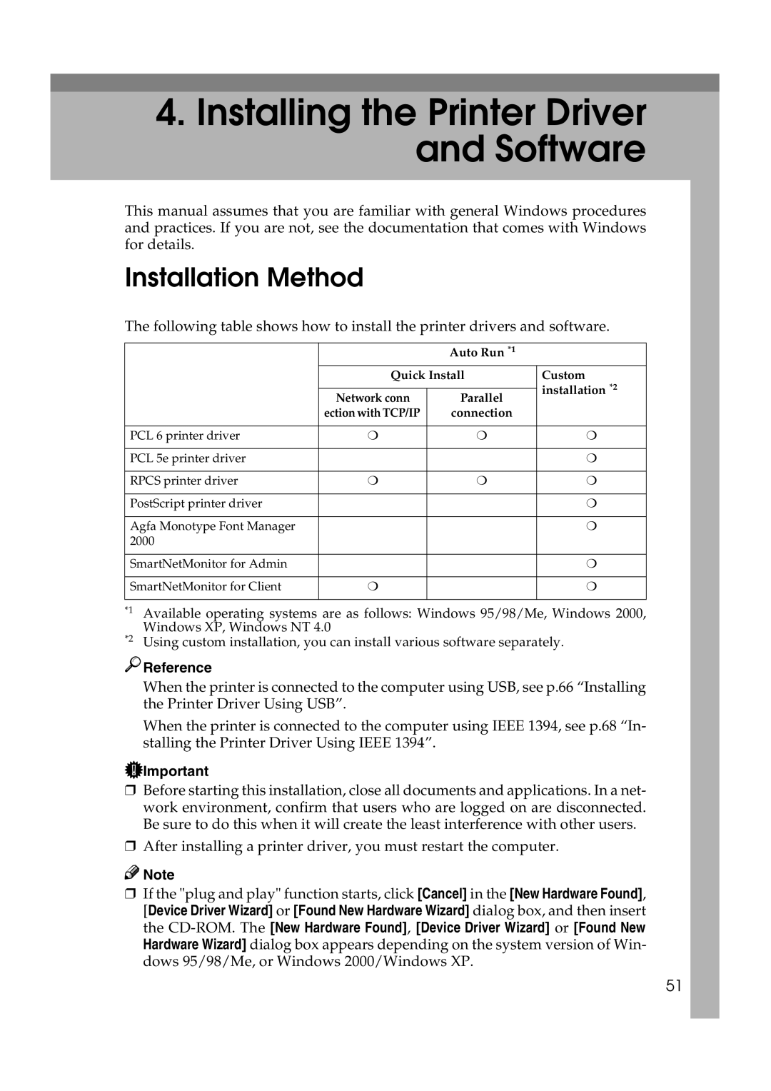 Ricoh AP2610N setup guide Installation Method, Connection 