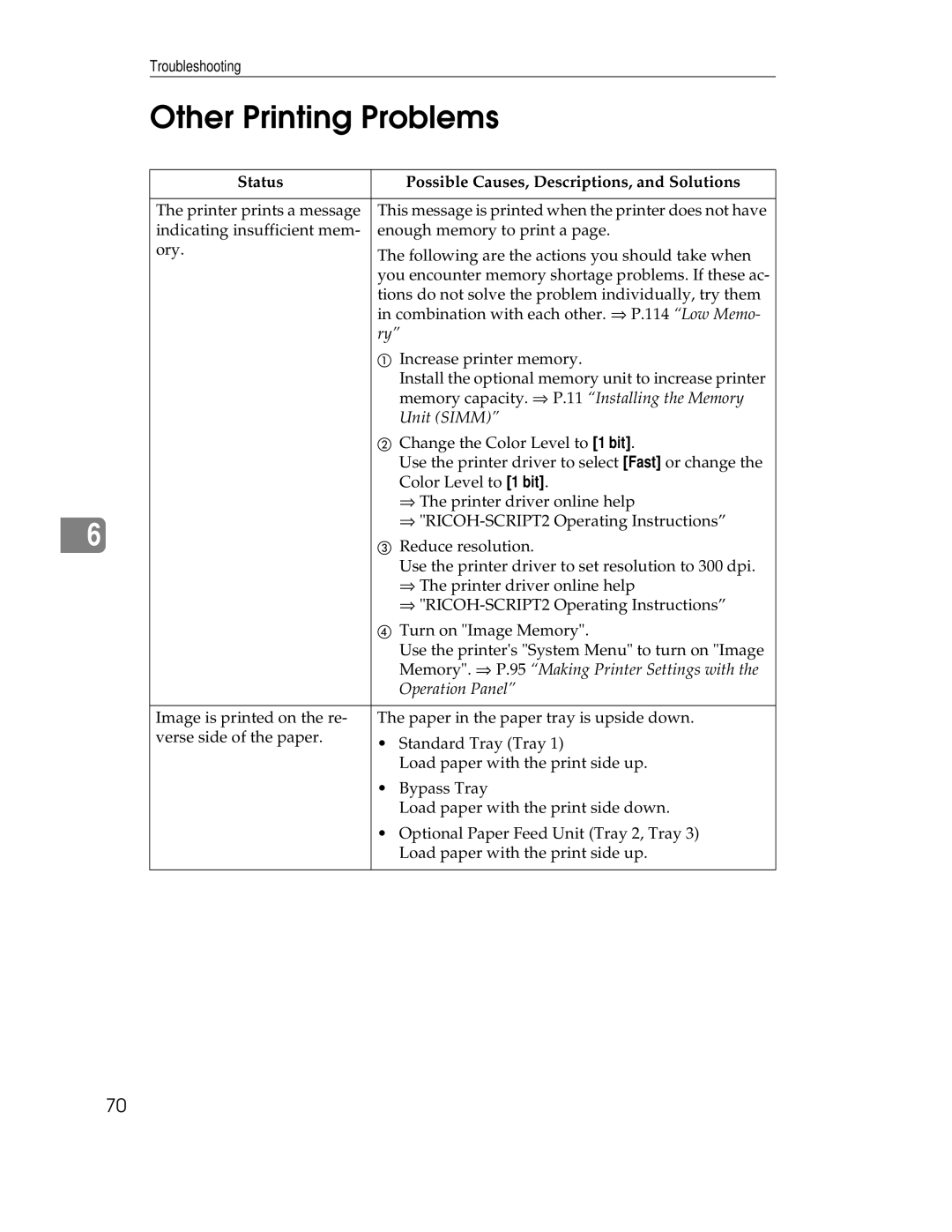 Ricoh AP305 operating instructions Other Printing Problems, Status Possible Causes, Descriptions, and Solutions 