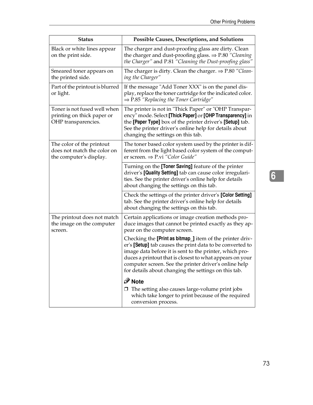 Ricoh AP305 operating instructions Ing the Charger 