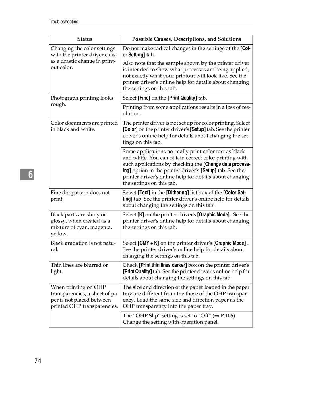 Ricoh AP305 operating instructions Or Setting tab 