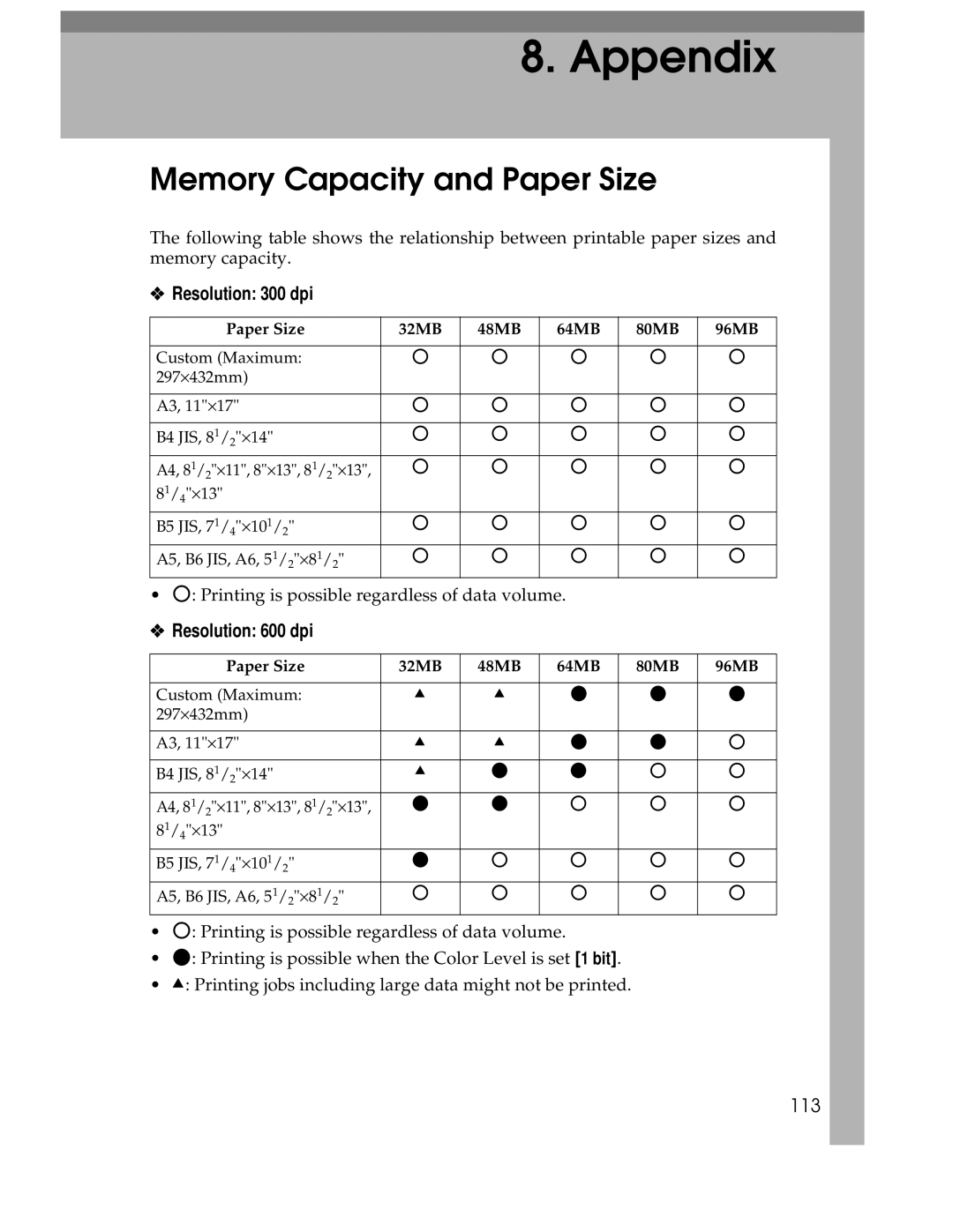 Ricoh AP305 operating instructions Memory Capacity and Paper Size, Resolution 300 dpi, Resolution 600 dpi 