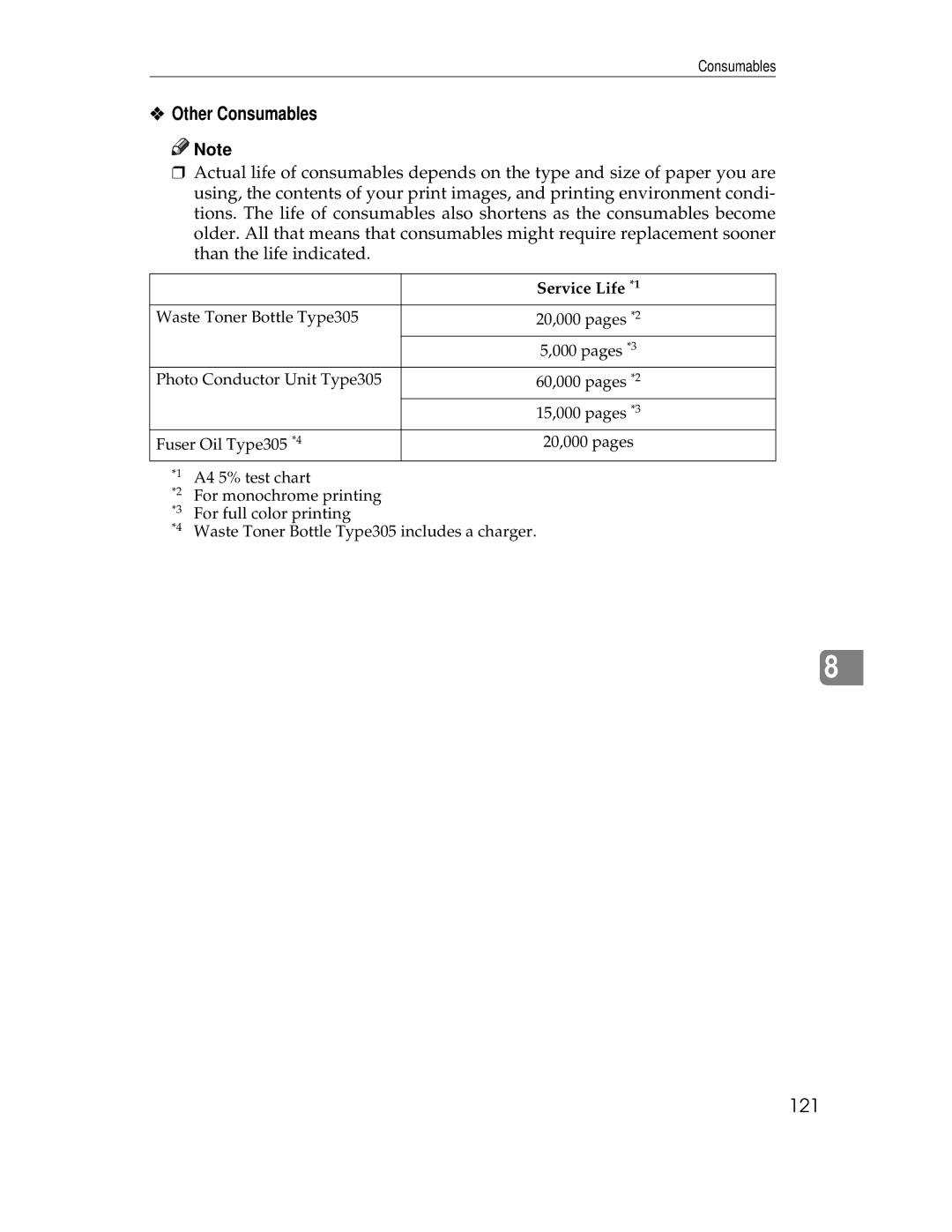 Ricoh AP305 operating instructions Other Consumables, Service Life *1 