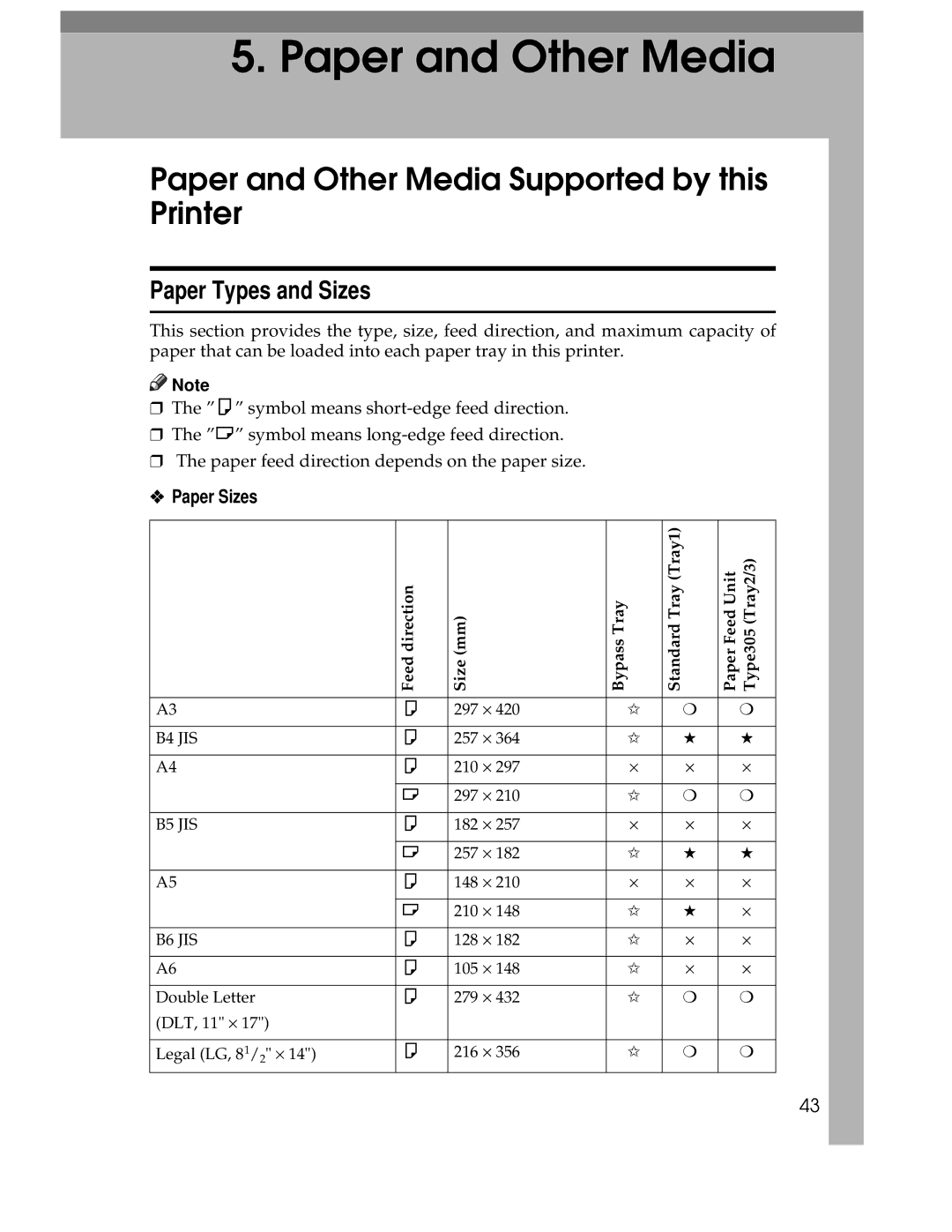 Ricoh AP305 operating instructions Paper and Other Media Supported by this Printer, Paper Types and Sizes, Paper Sizes 