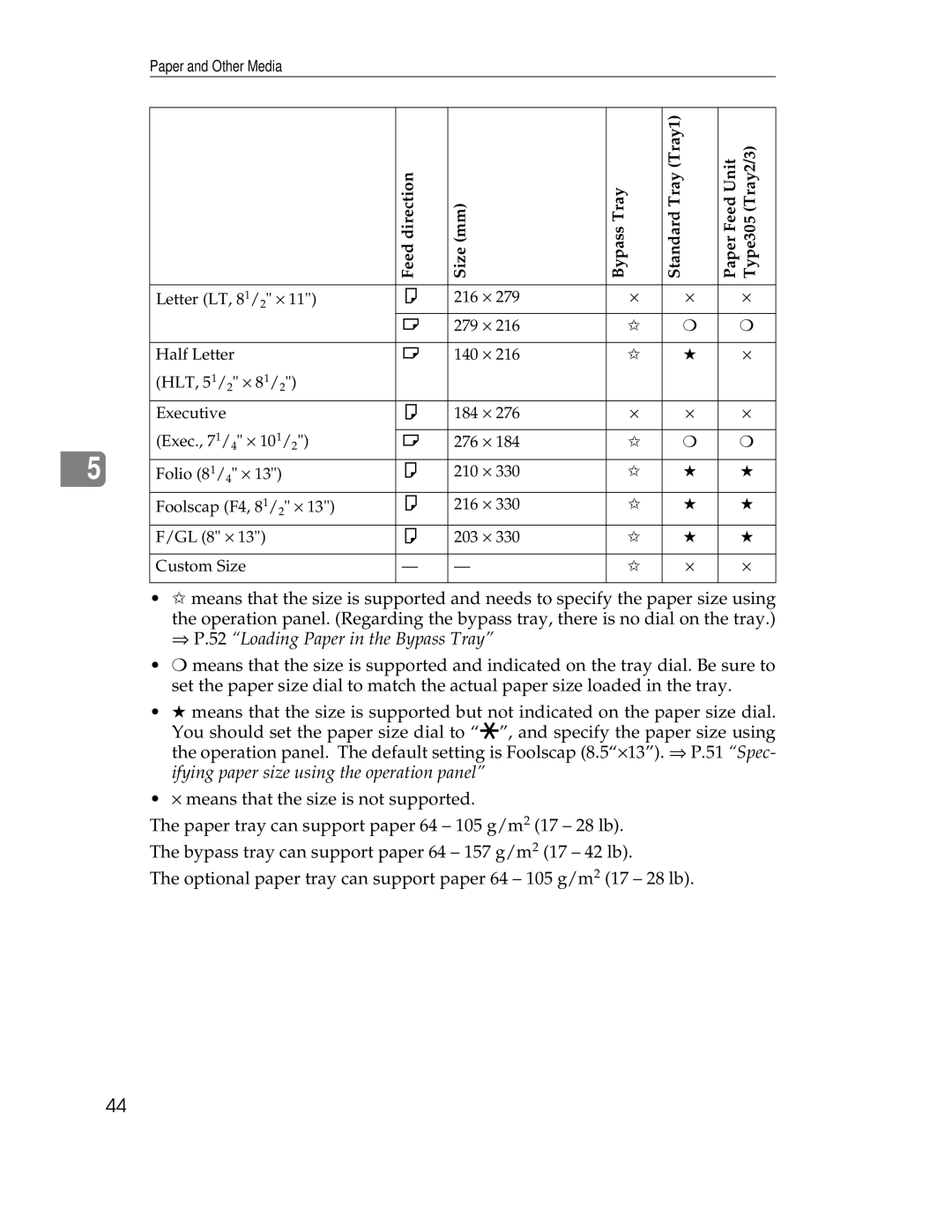 Ricoh AP305 operating instructions ⇒ P.52 Loading Paper in the Bypass Tray 