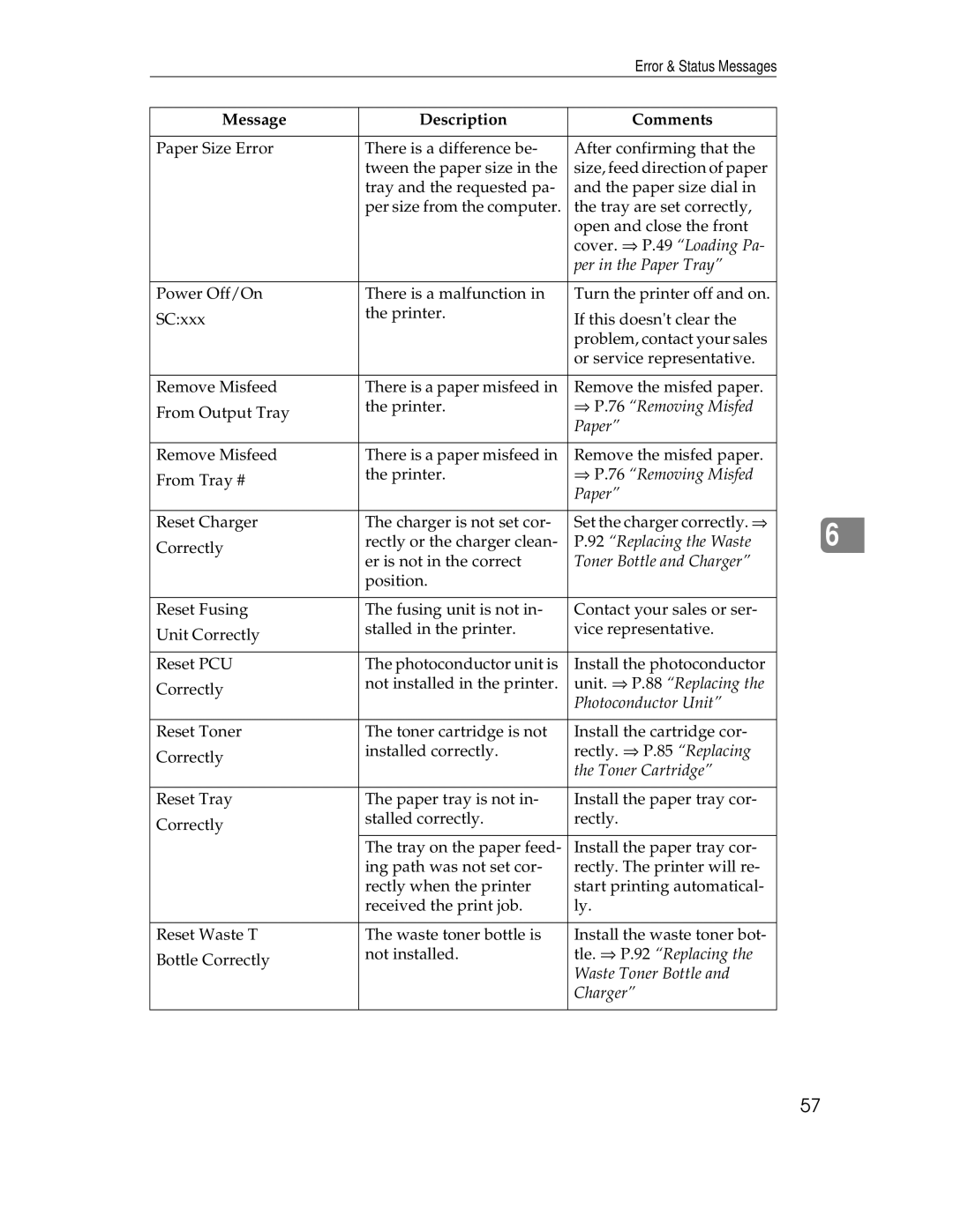 Ricoh AP305 operating instructions ⇒ P.76 Removing Misfed Paper 