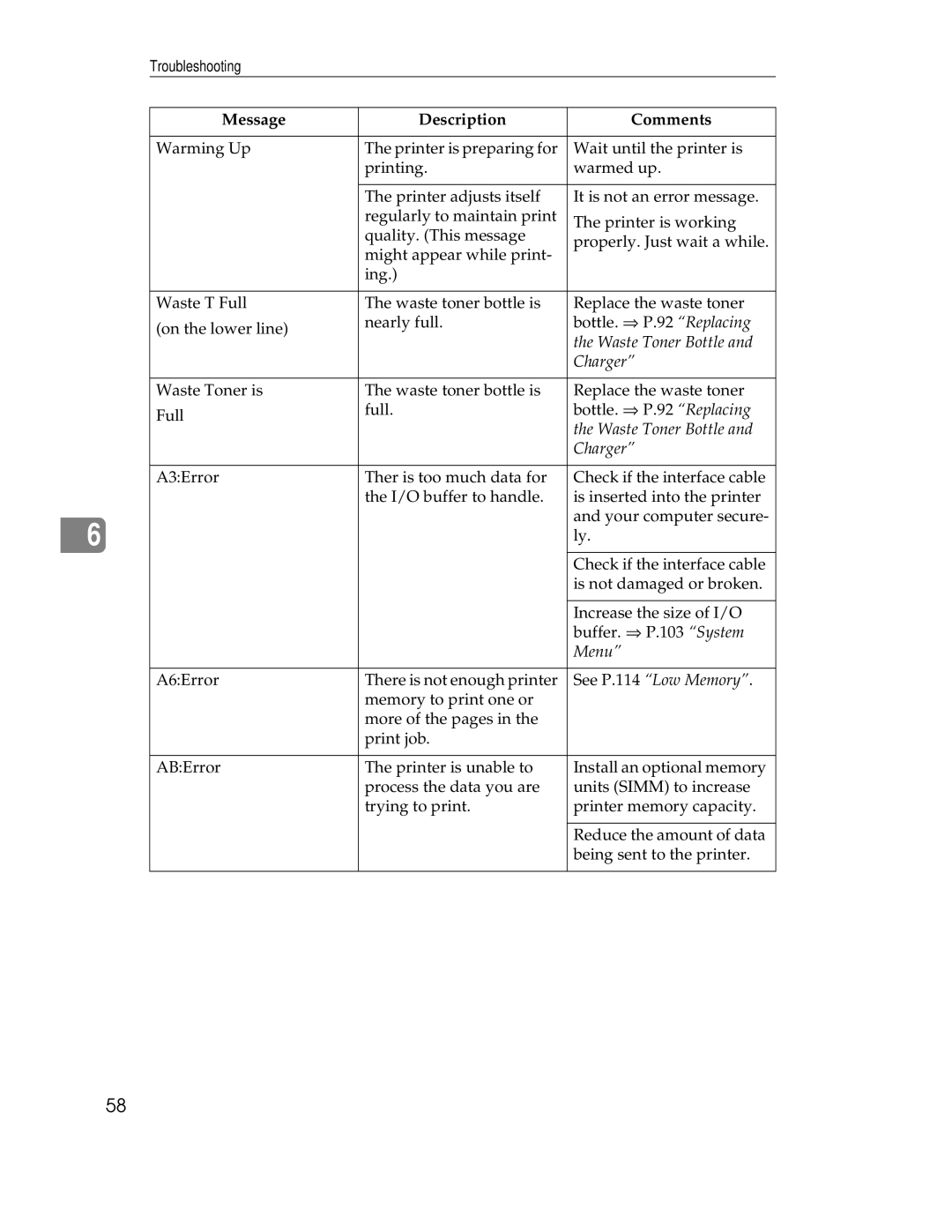 Ricoh AP305 operating instructions Menu 