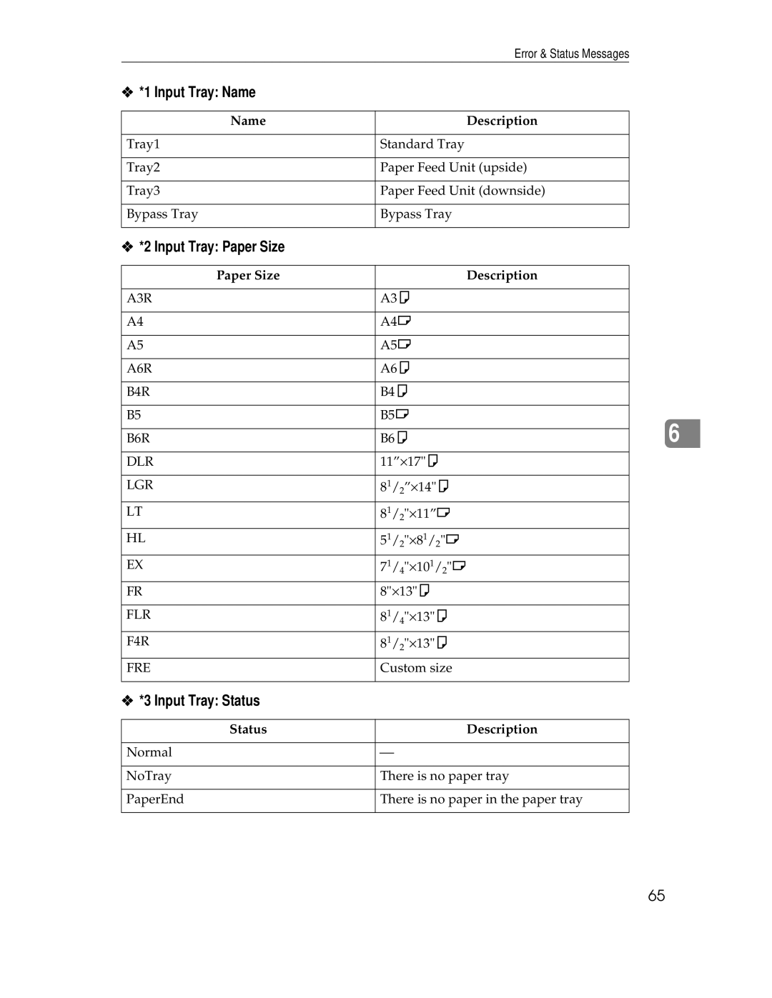 Ricoh AP305 operating instructions Input Tray Name, Input Tray Paper Size, Input Tray Status 