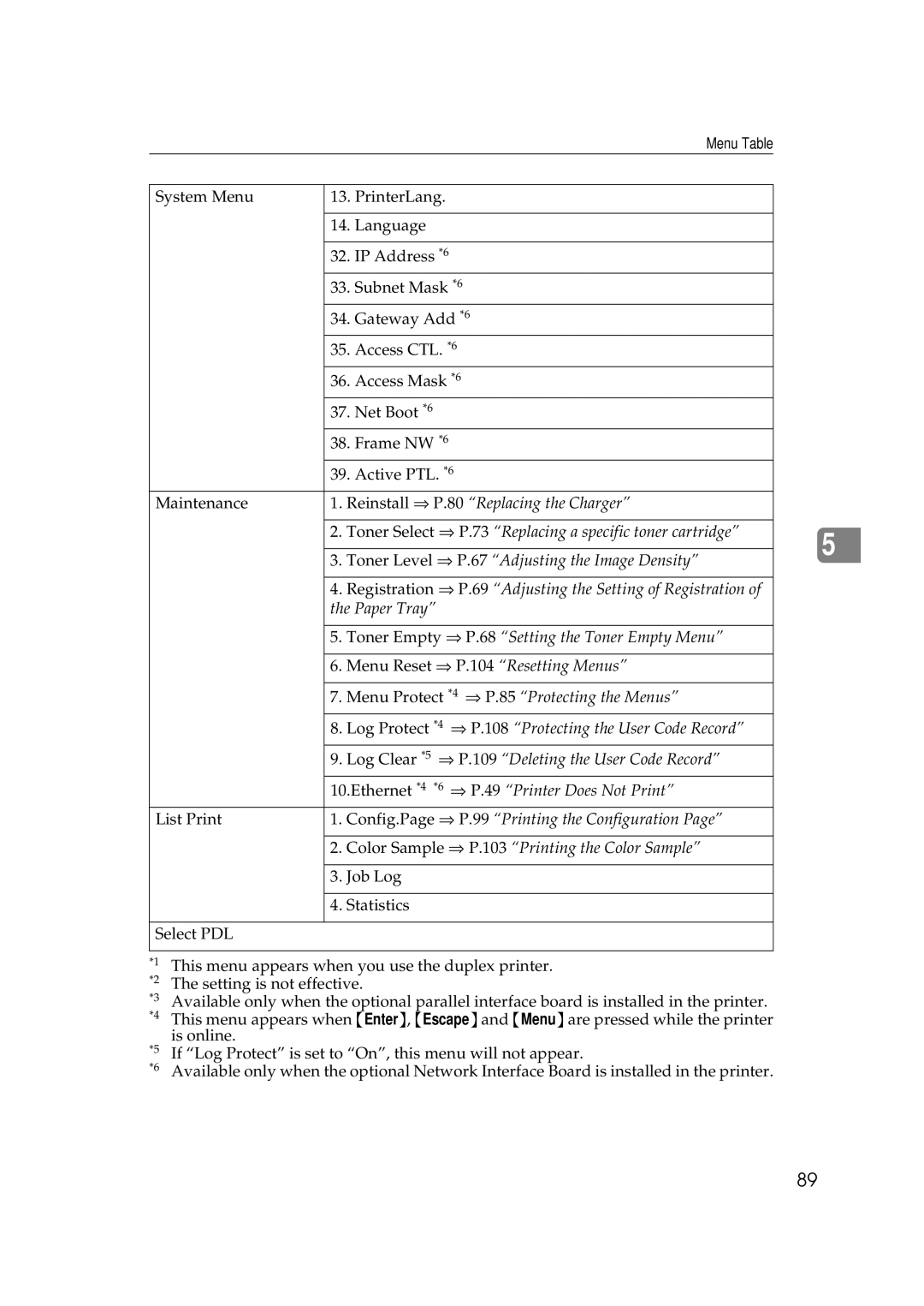 Ricoh AP306D operating instructions Log Protect *4 ⇒ P.108 Protecting the User Code Record 