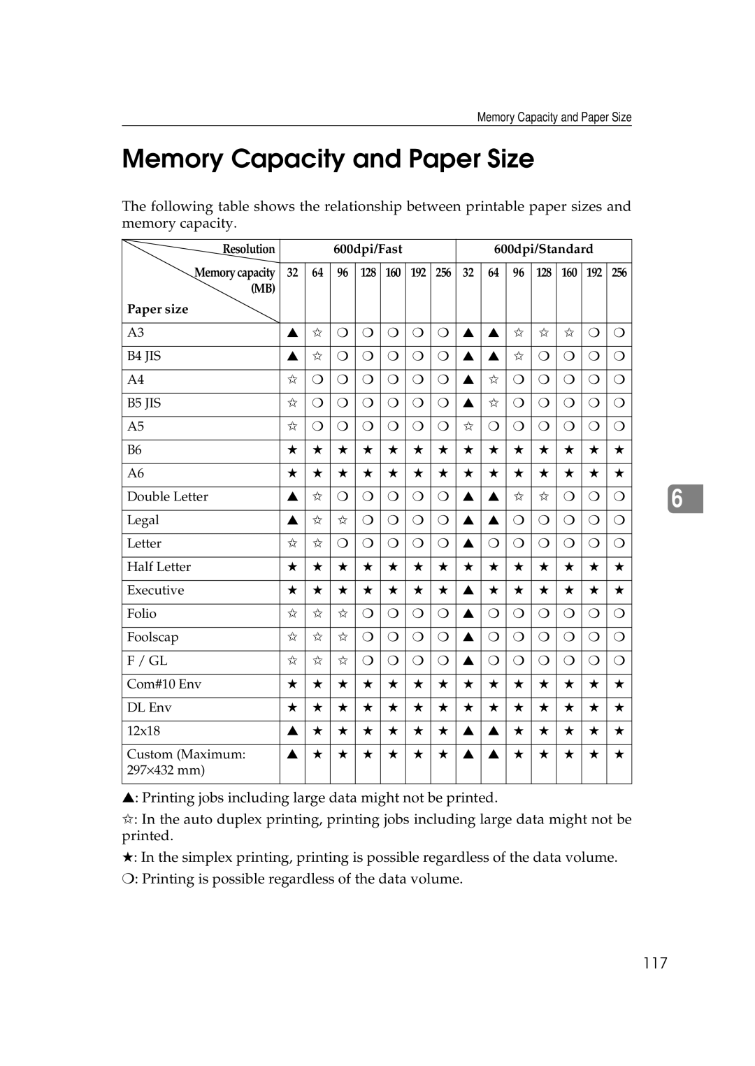 Ricoh AP306D operating instructions Memory Capacity and Paper Size, Paper size 