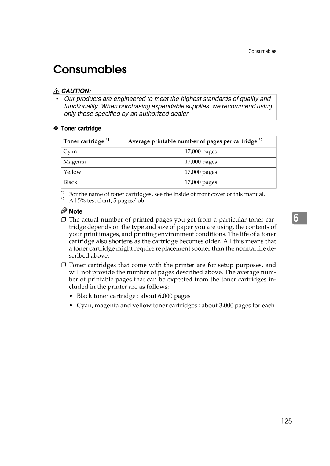 Ricoh AP306D operating instructions Consumables, Toner cartridge 