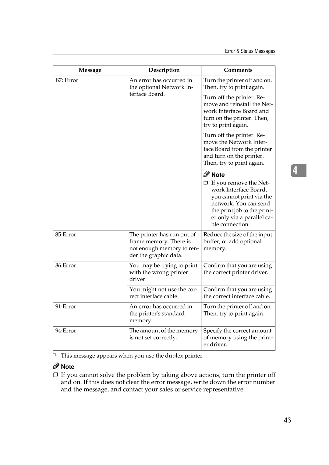 Ricoh AP306D operating instructions Error & Status Messages 