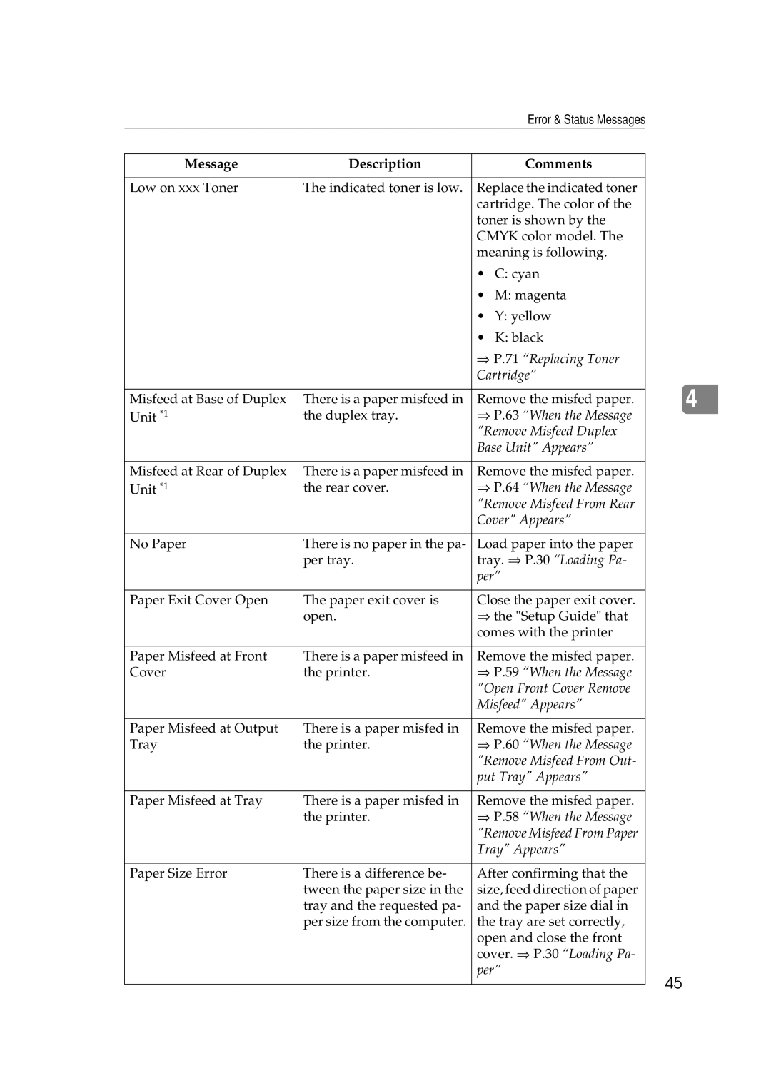 Ricoh AP306D operating instructions ⇒ P.71 Replacing Toner Cartridge 