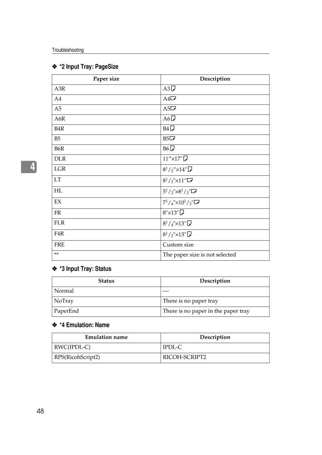 Ricoh AP306D operating instructions Input Tray PageSize, Input Tray Status, Emulation Name 