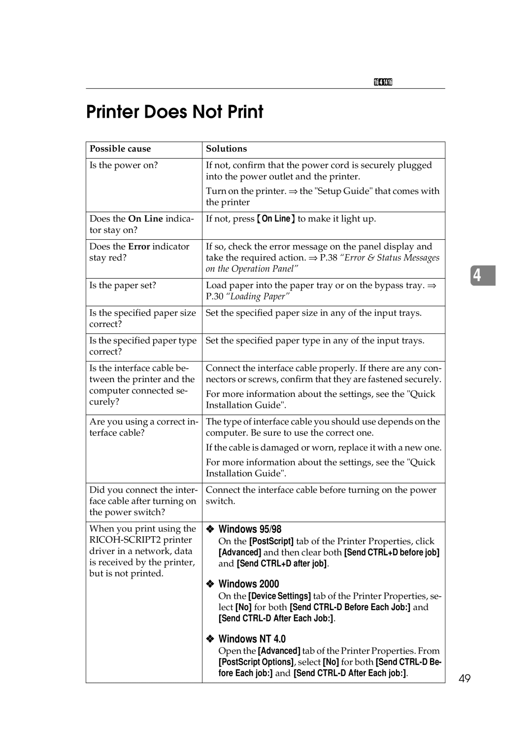 Ricoh AP306D operating instructions Printer Does Not Print, Windows 95/98, Windows NT 