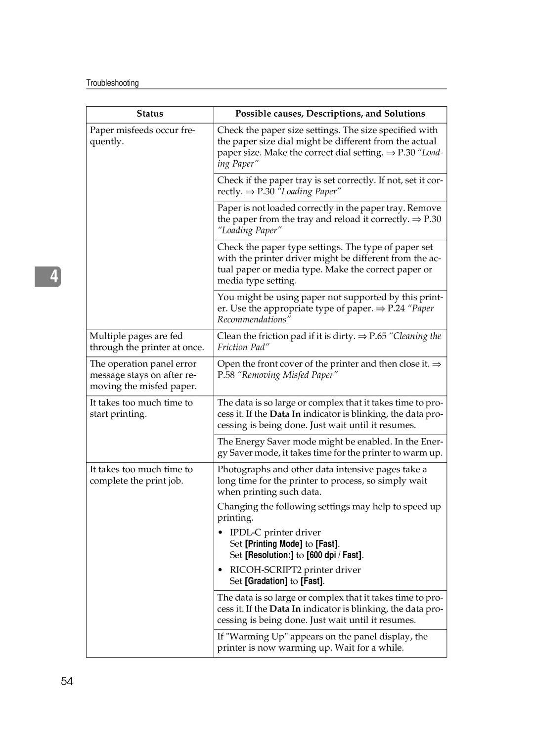 Ricoh AP306D operating instructions Ing Paper 