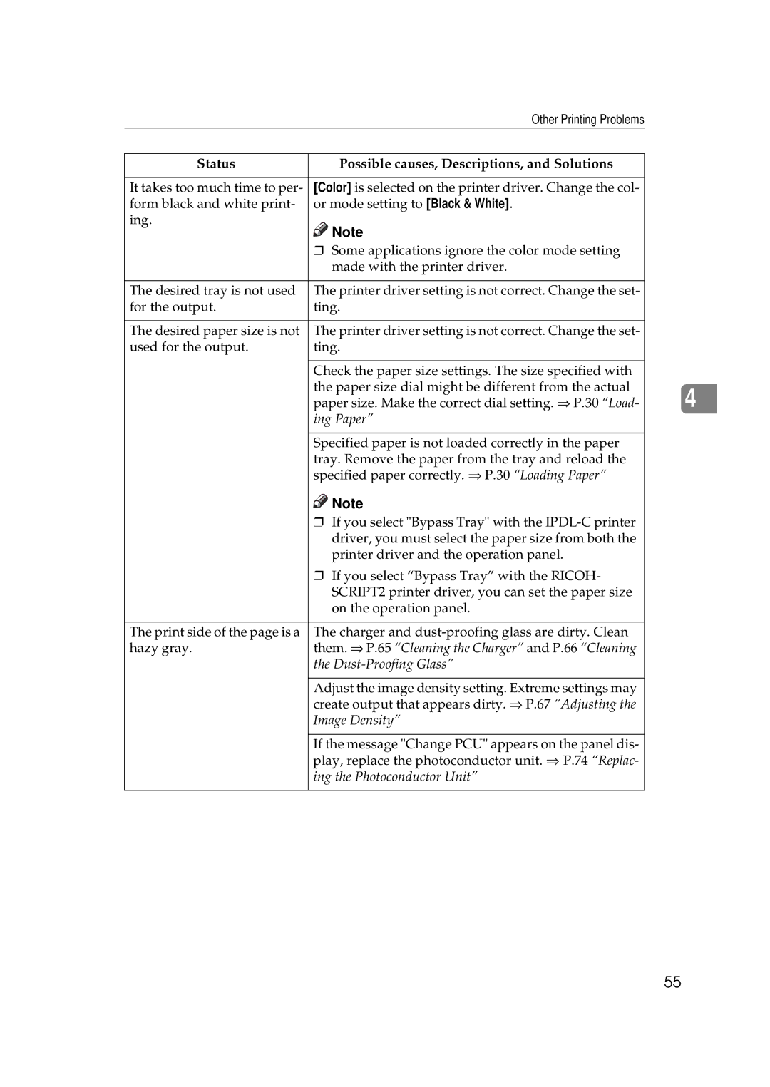 Ricoh AP306D operating instructions Them. ⇒ P.65 Cleaning the Charger and P.66 Cleaning 