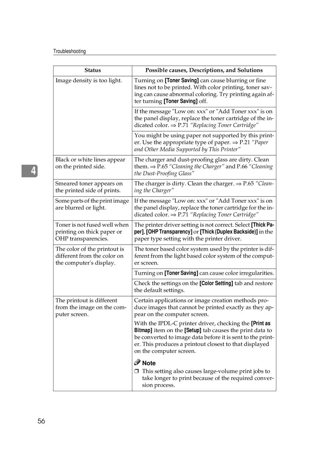 Ricoh AP306D operating instructions Dicated color. ⇒ P.71 Replacing Toner Cartridge 