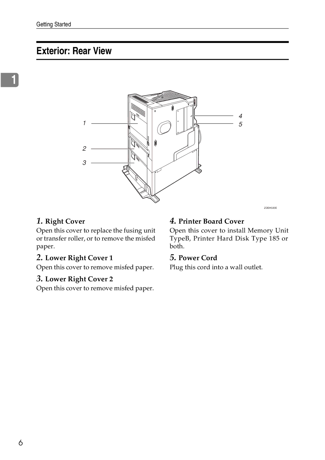 Ricoh AP3200 setup guide Exterior Rear View, Right Cover Printer Board Cover, Lower Right Cover Power Cord 