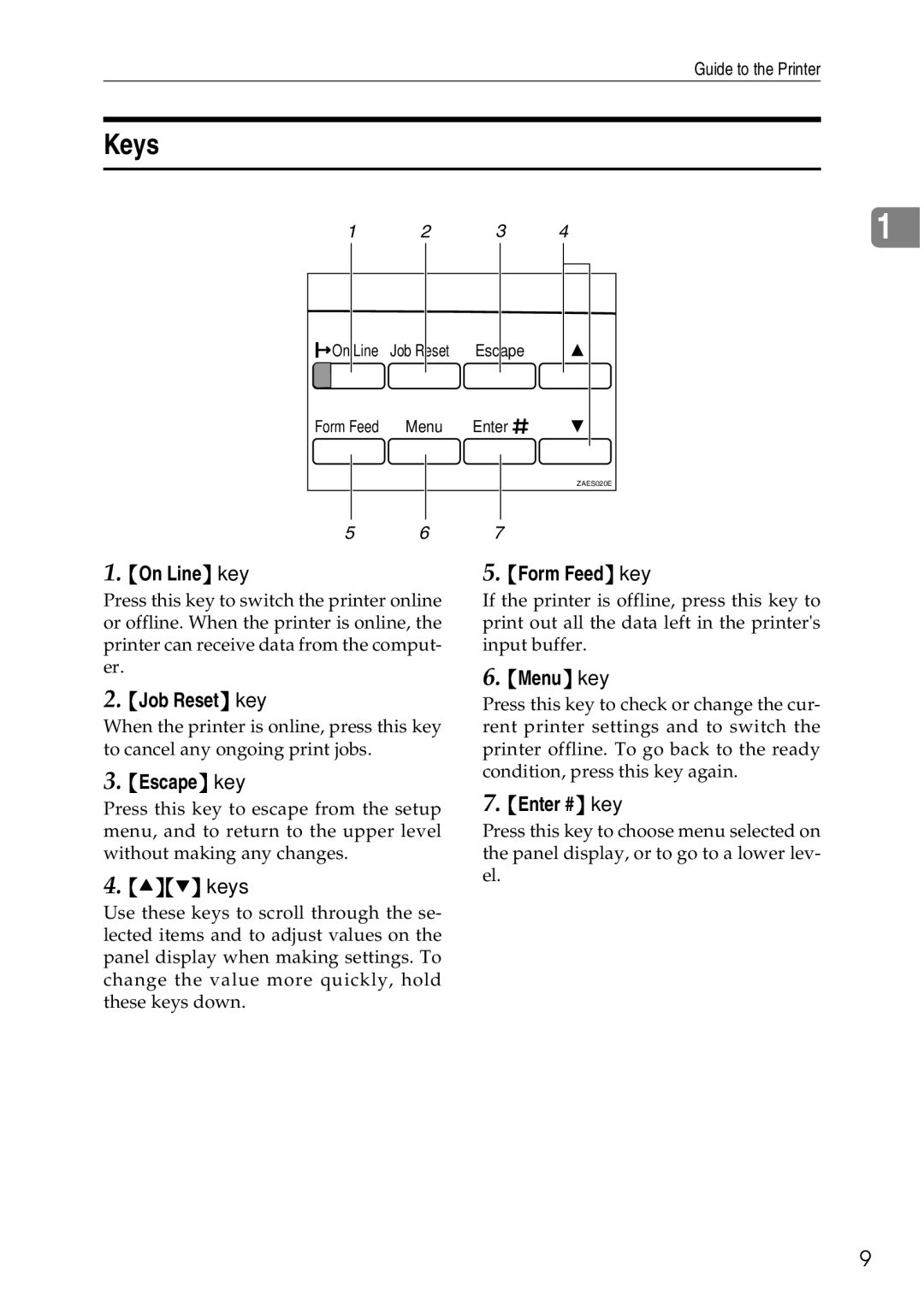 Ricoh AP3200 setup guide Keys, On Line key 