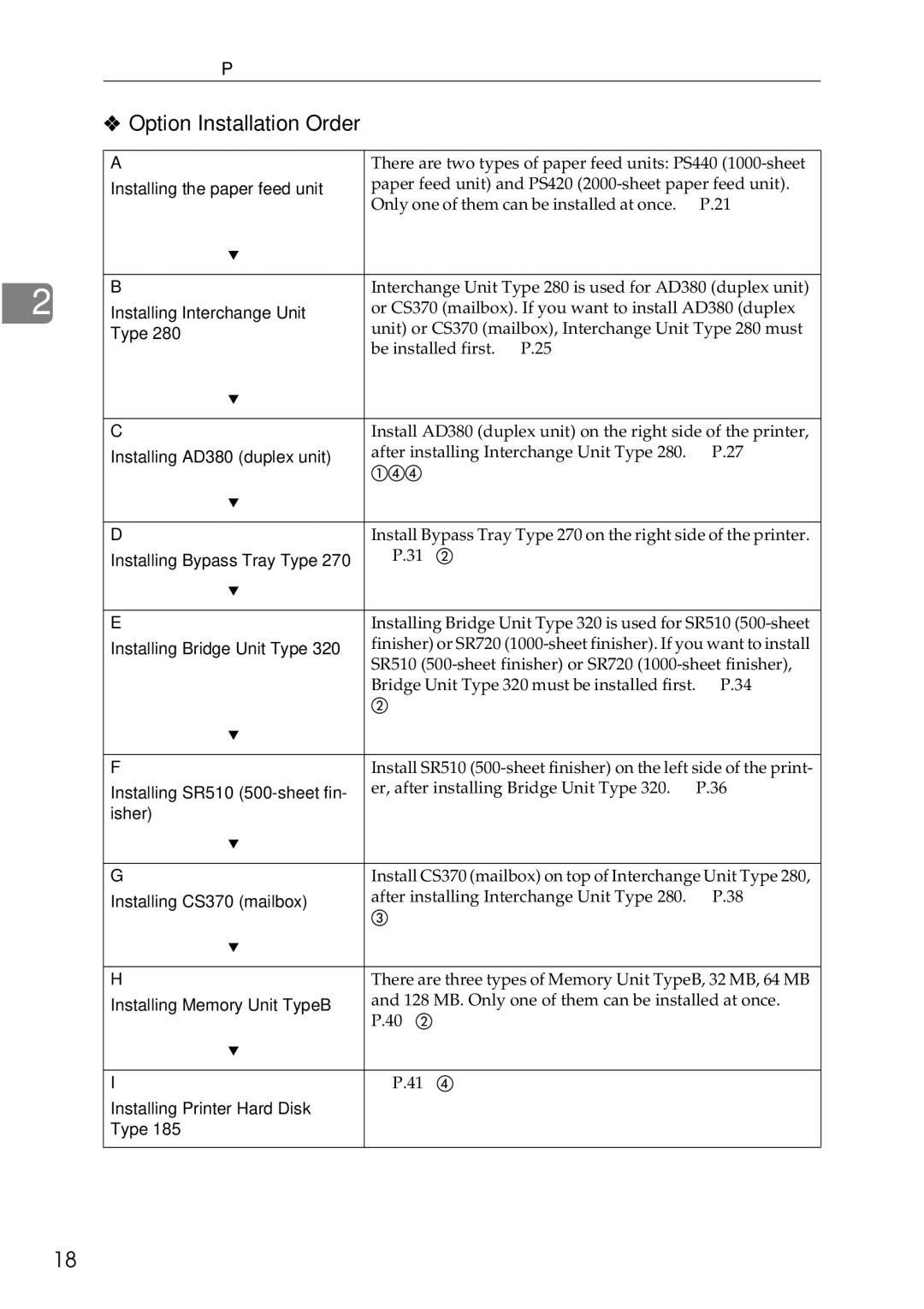 Ricoh AP3200 setup guide Option Installation Order, Installing the paper feed unit 