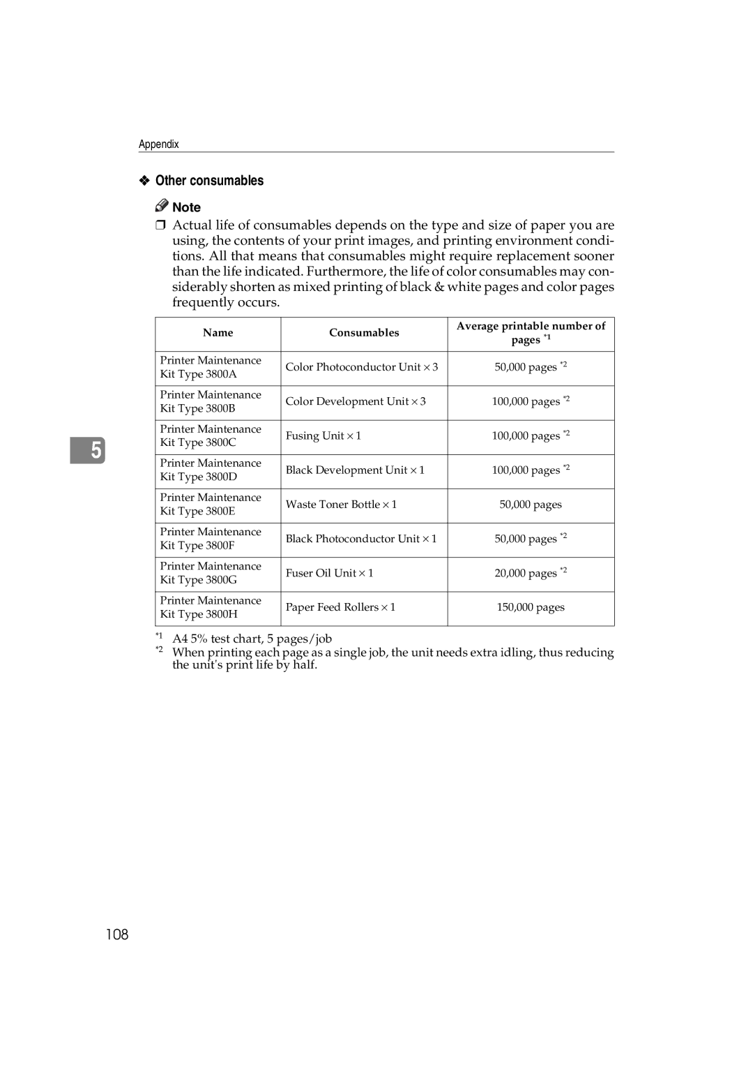 Ricoh AP3800C operating instructions Other consumables, Name Consumables Average printable number Pages *1 