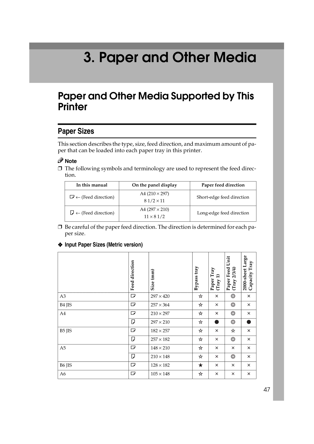 Ricoh AP3800C operating instructions Paper and Other Media Supported by This Printer, Input Paper Sizes Metric version 