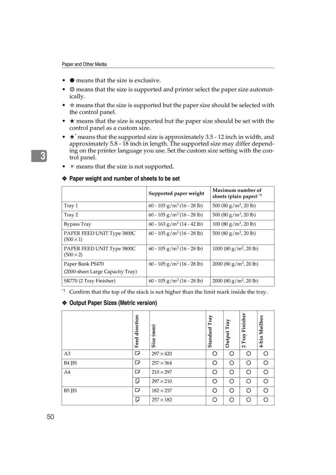 Ricoh AP3800C operating instructions Paper weight and number of sheets to be set, Output Paper Sizes Metric version 