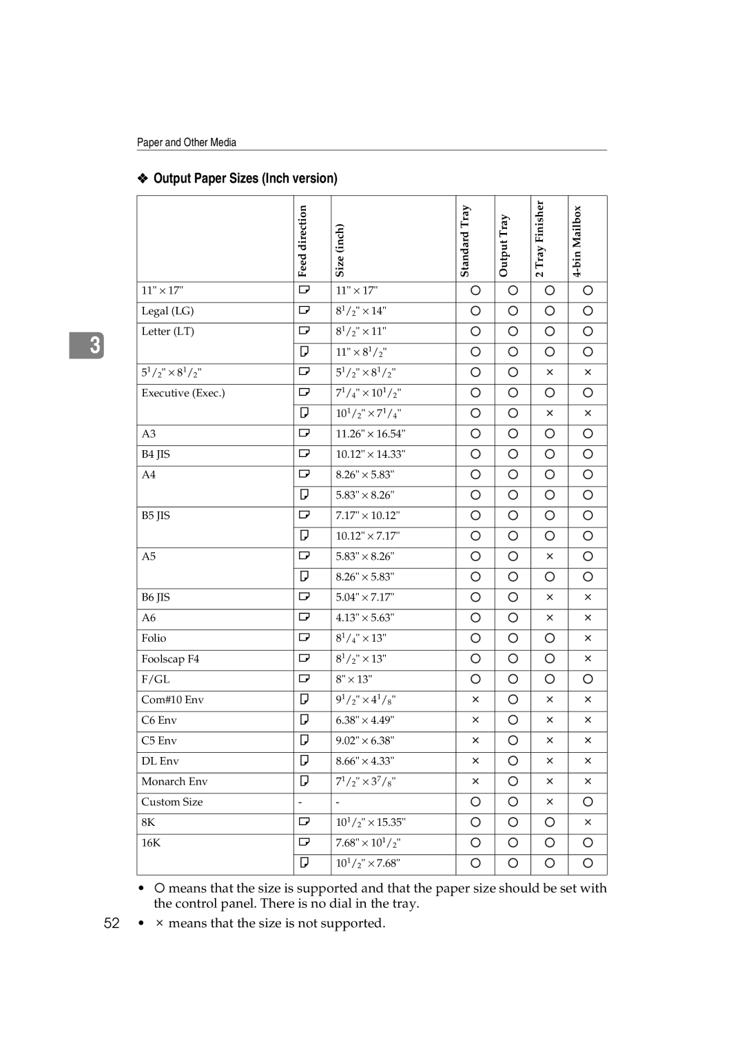 Ricoh AP3800C operating instructions Output Paper Sizes Inch version 