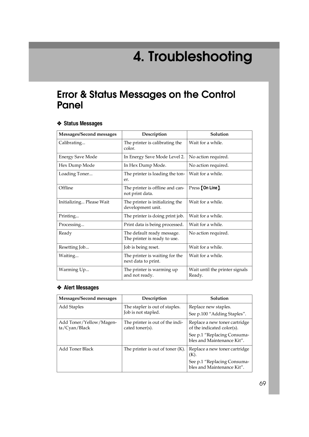 Ricoh AP3800C operating instructions Error & Status Messages on the Control Panel, Alert Messages 