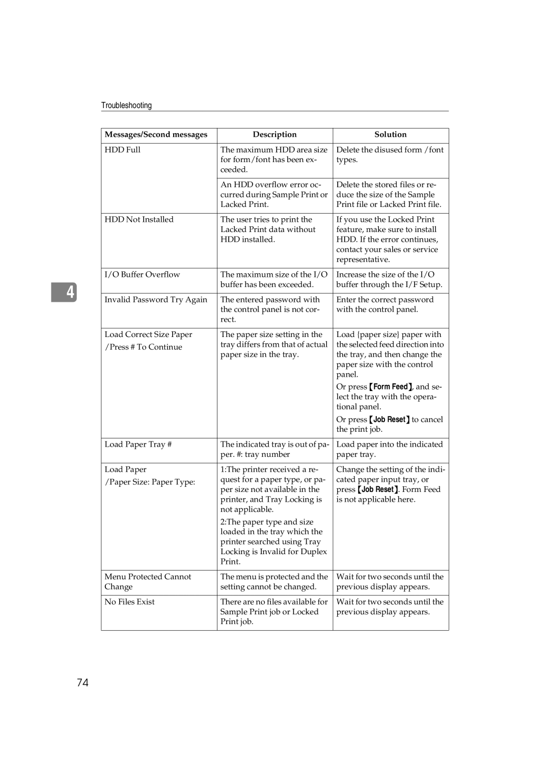 Ricoh AP3800C operating instructions Troubleshooting 