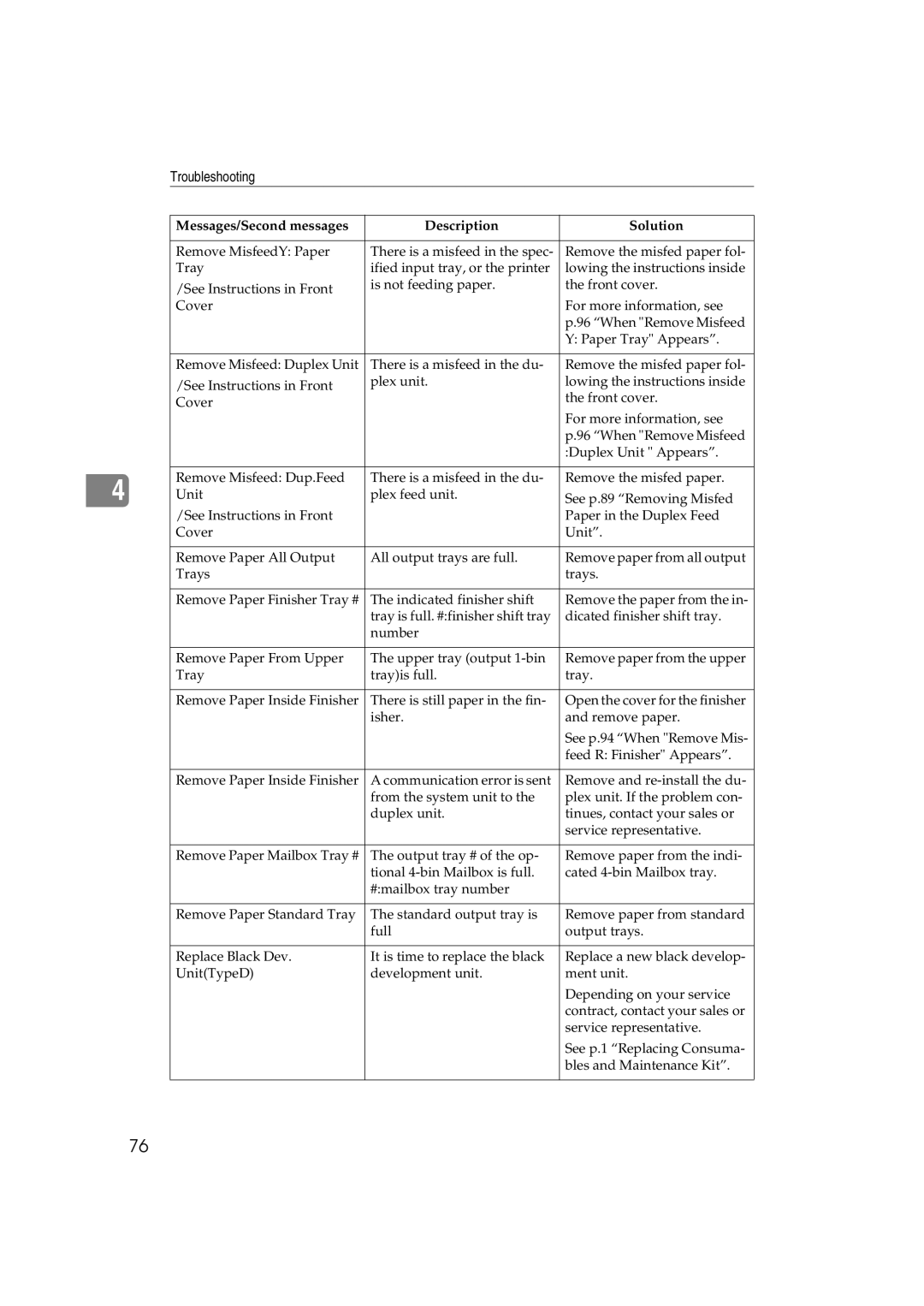 Ricoh AP3800C operating instructions Troubleshooting 