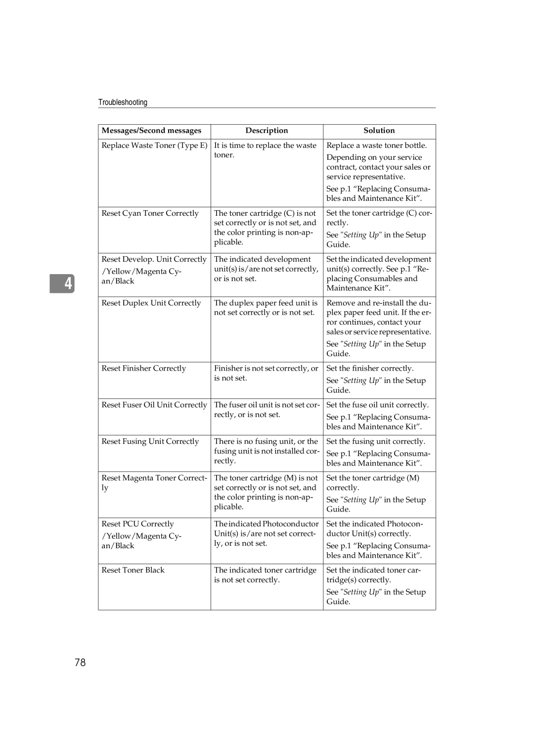 Ricoh AP3800C operating instructions Troubleshooting 