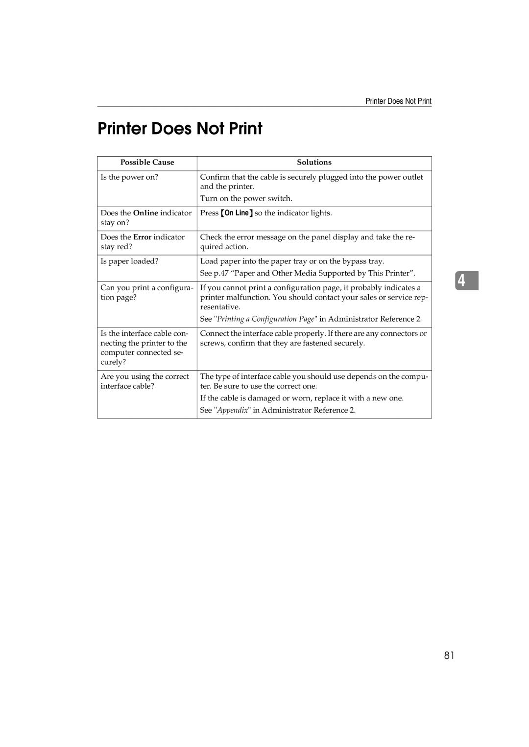 Ricoh AP3800C operating instructions Printer Does Not Print, Possible Cause Solutions 