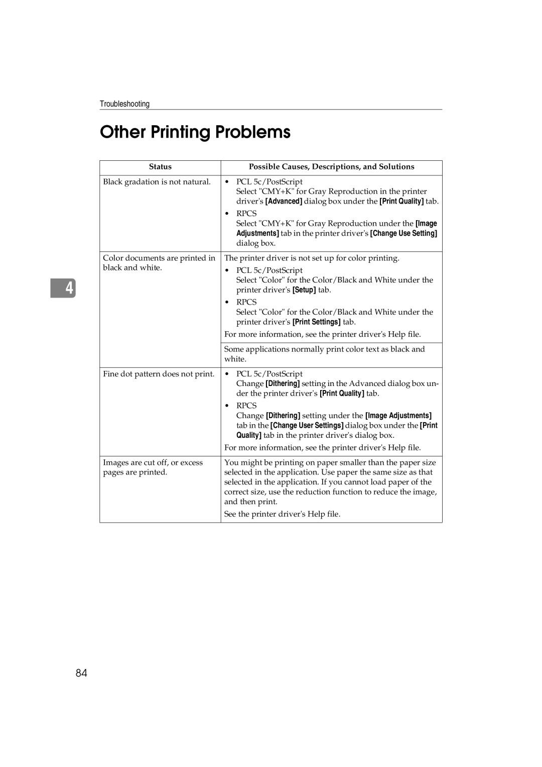 Ricoh AP3800C operating instructions Other Printing Problems, Status Possible Causes, Descriptions, and Solutions 