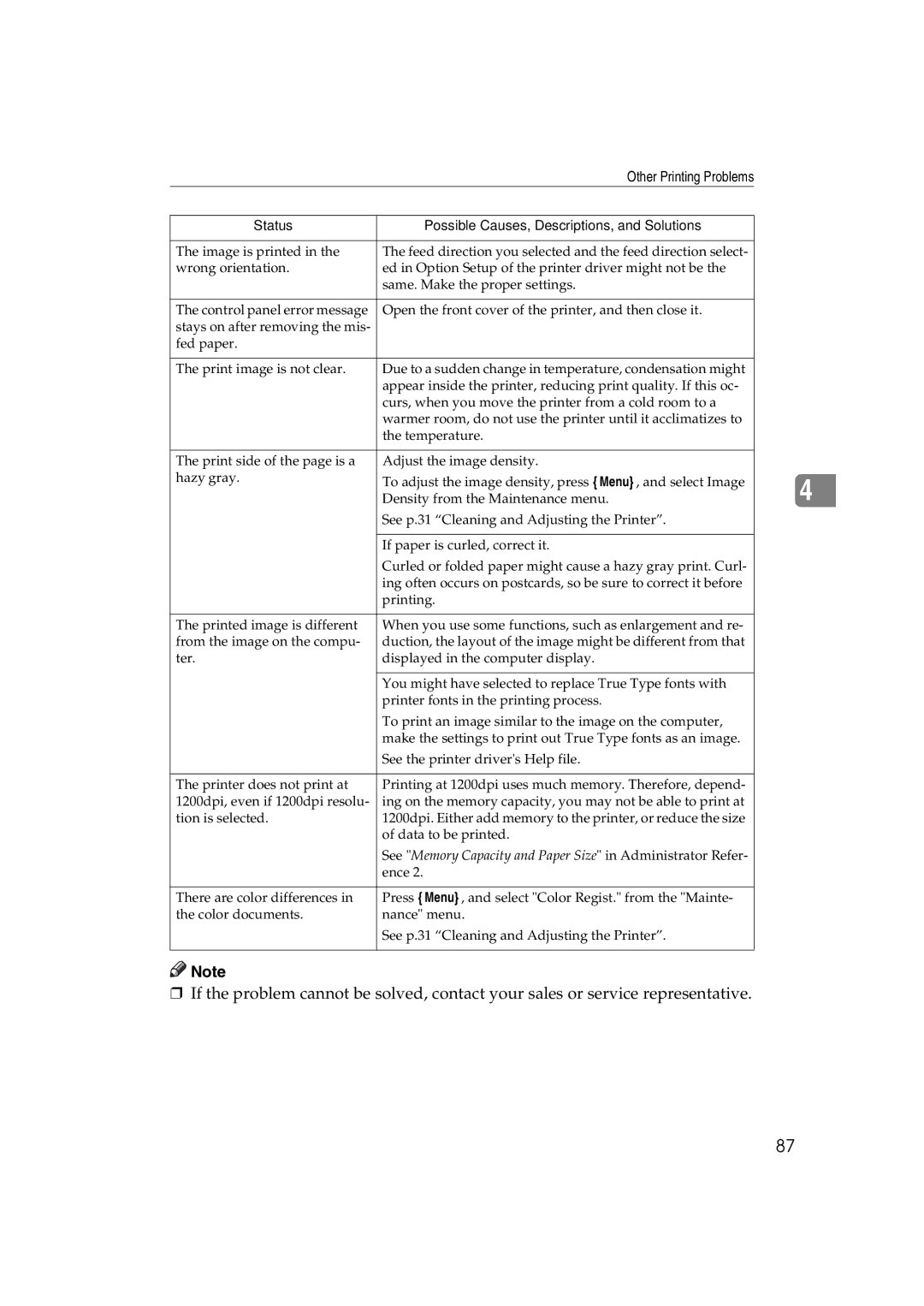 Ricoh AP3800C operating instructions Status Possible Causes, Descriptions, and Solutions 