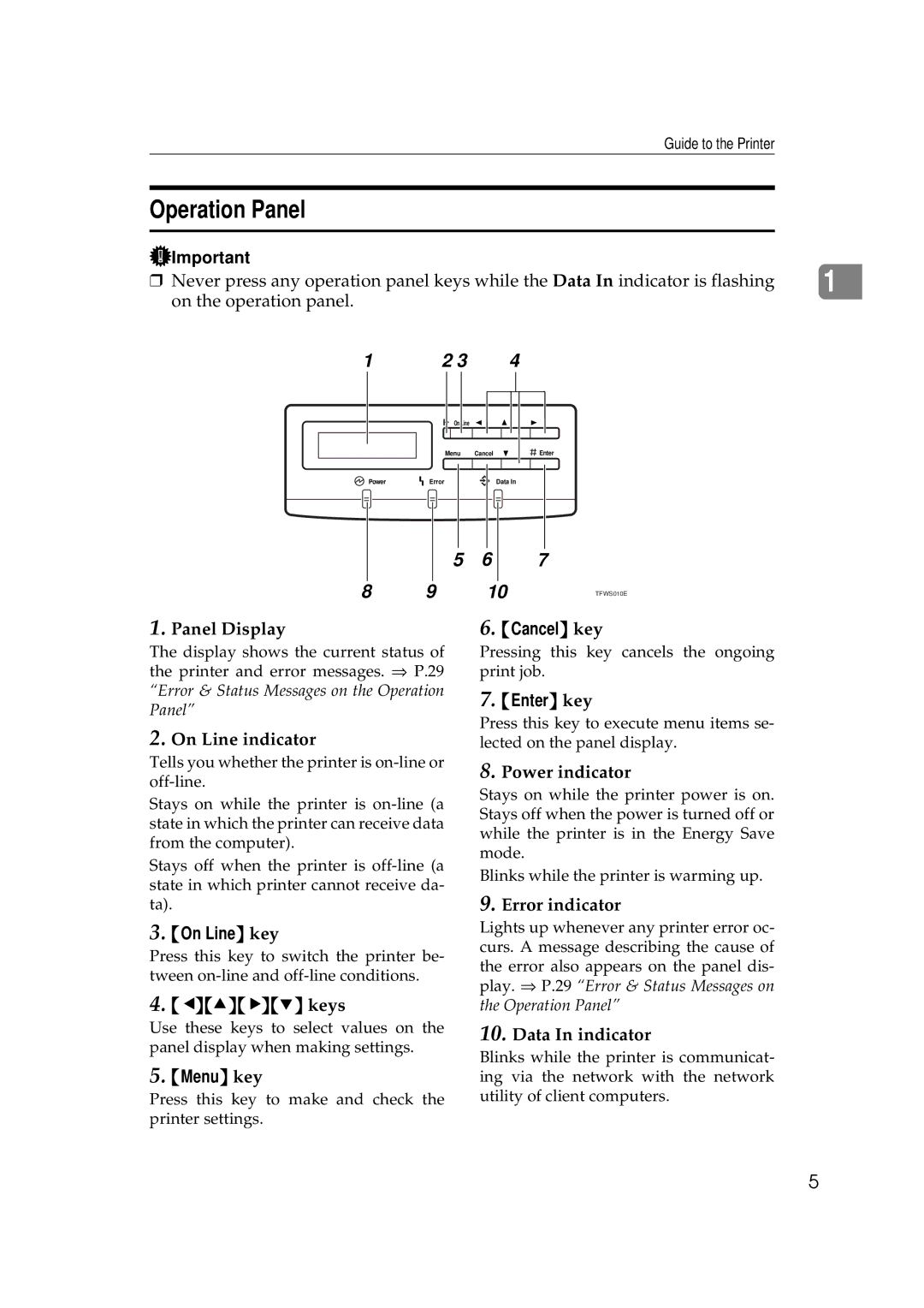 Ricoh AP505 manual Operation Panel 