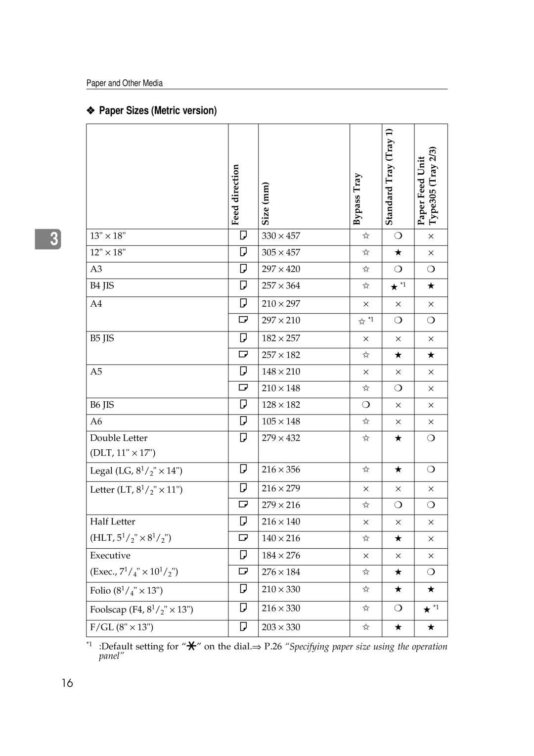 Ricoh AP505 manual Paper Sizes Metric version, B6 JIS 