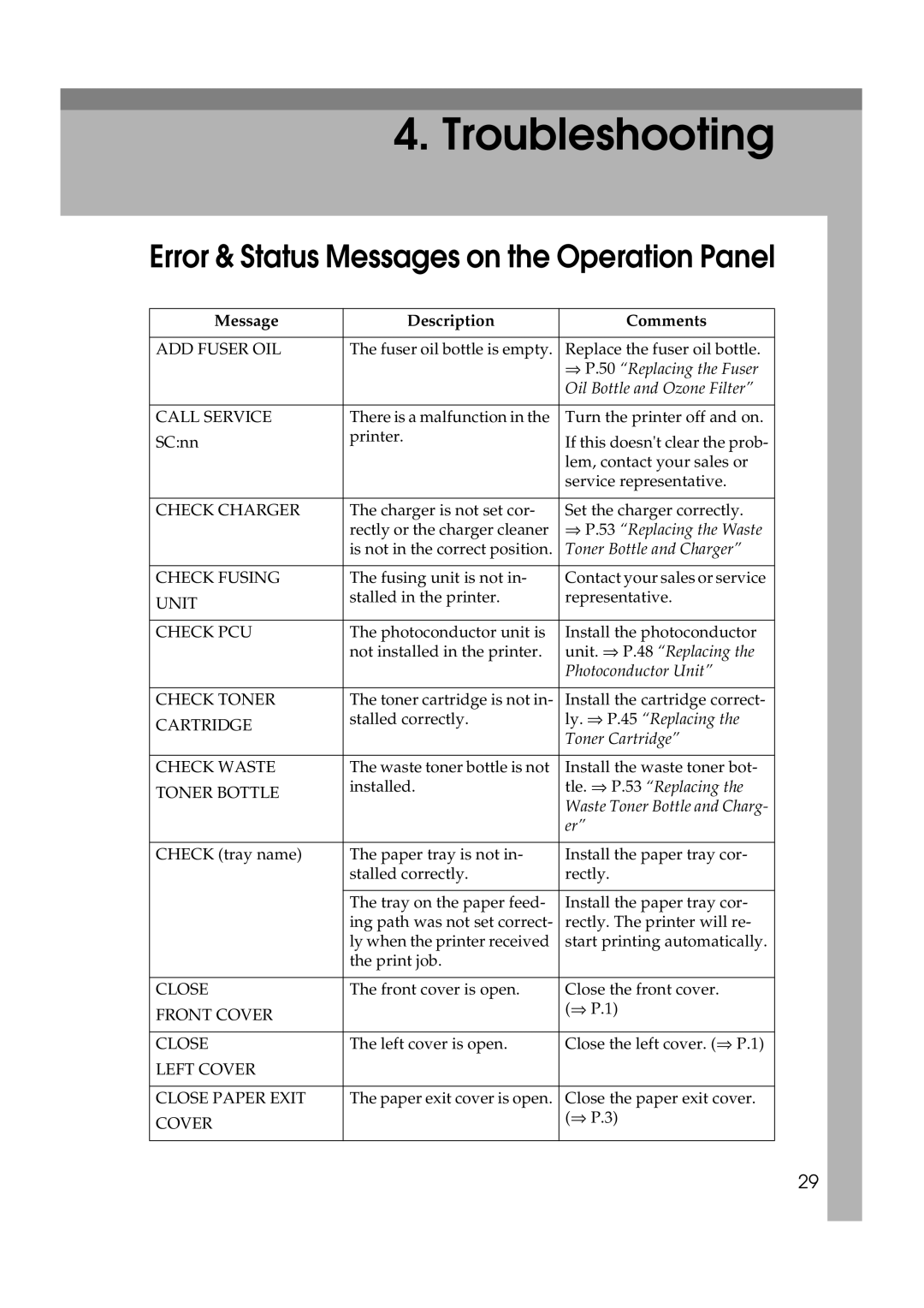 Ricoh AP505 manual Troubleshooting, Error & Status Messages on the Operation Panel 