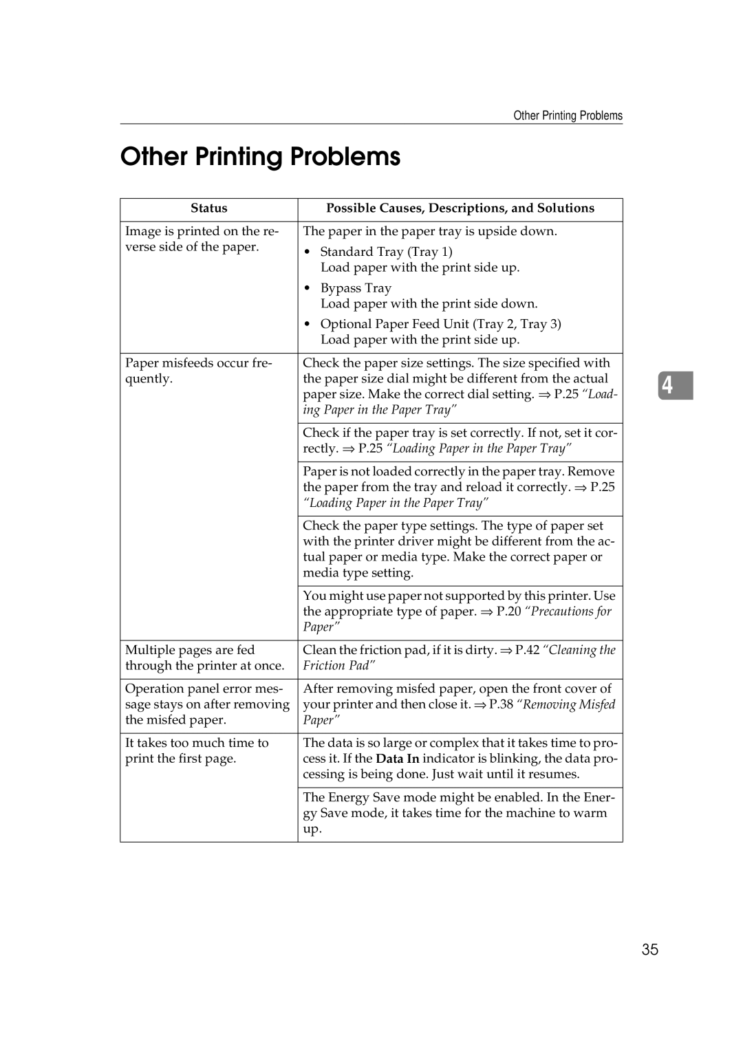 Ricoh AP505 manual Other Printing Problems, Status Possible Causes, Descriptions, and Solutions 