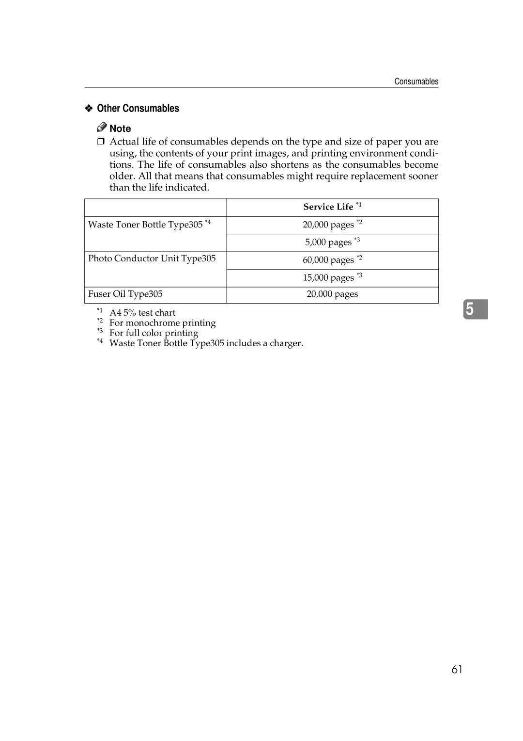 Ricoh AP505 manual Other Consumables, Service Life *1 