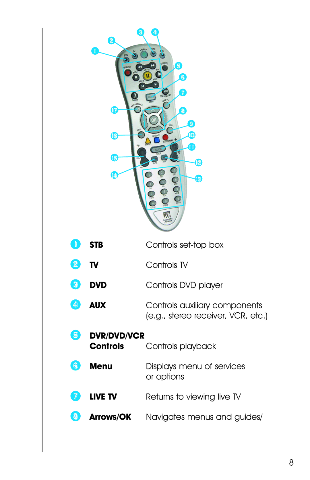 Ricoh Broadband. Digital TV. Phone manual Stb 