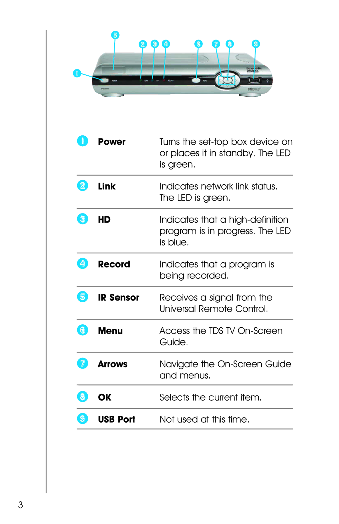 Ricoh Broadband. Digital TV. Phone manual Link 